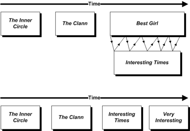 Novel Sequence