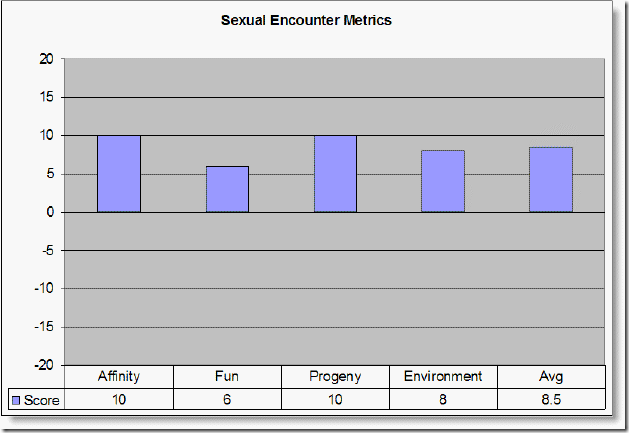 Graph3